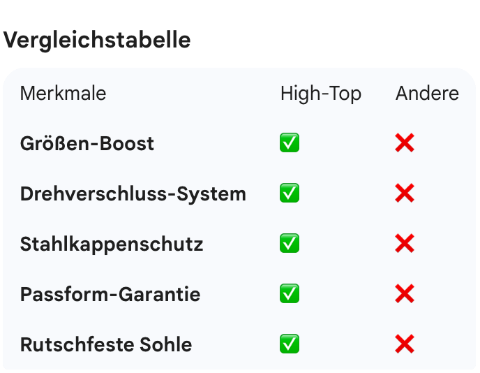 Unzerstörbare High-Top Sicherheitsschuhe mit Stahlkappe